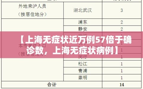 【上海无症状近万例57倍于确诊数，上海无症状病例】