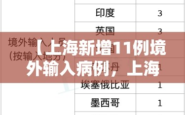 【上海新增11例境外输入病例，上海新增境外输入11例 新闻】
