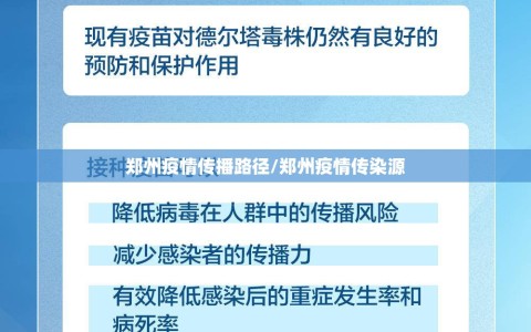 郑州疫情传播路径/郑州疫情传染源