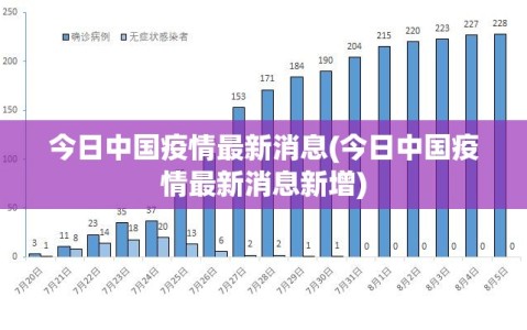 今日中国疫情最新消息(今日中国疫情最新消息新增)