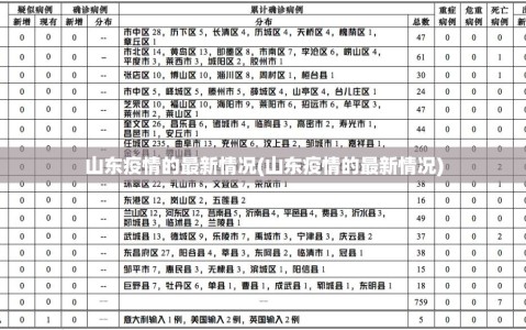 山东疫情的最新情况(山东疫情的最新情况)