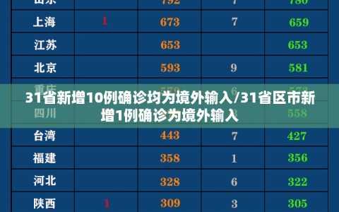 31省新增10例确诊均为境外输入/31省区市新增1例确诊为境外输入