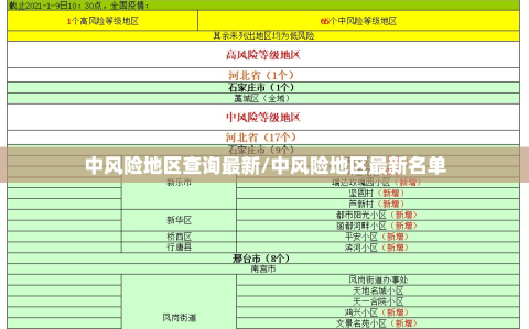 中风险地区查询最新/中风险地区最新名单