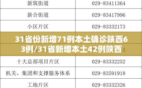 31省份新增71例本土确诊陕西63例/31省新增本土42例陕西