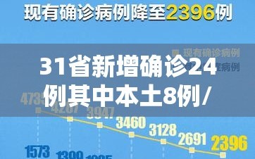 31省新增确诊24例其中本土8例/31省份新增确诊8例本土2