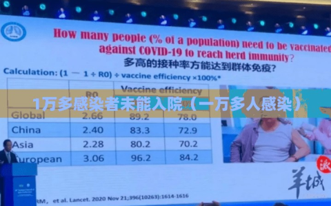 1万多感染者未能入院（一万多人感染）