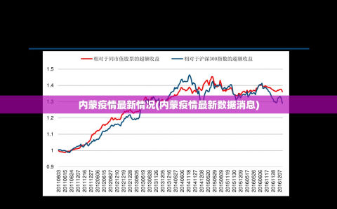 内蒙疫情最新情况(内蒙疫情最新数据消息)