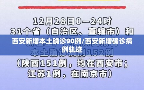 西安新增本土确诊90例/西安新增确诊病例轨迹